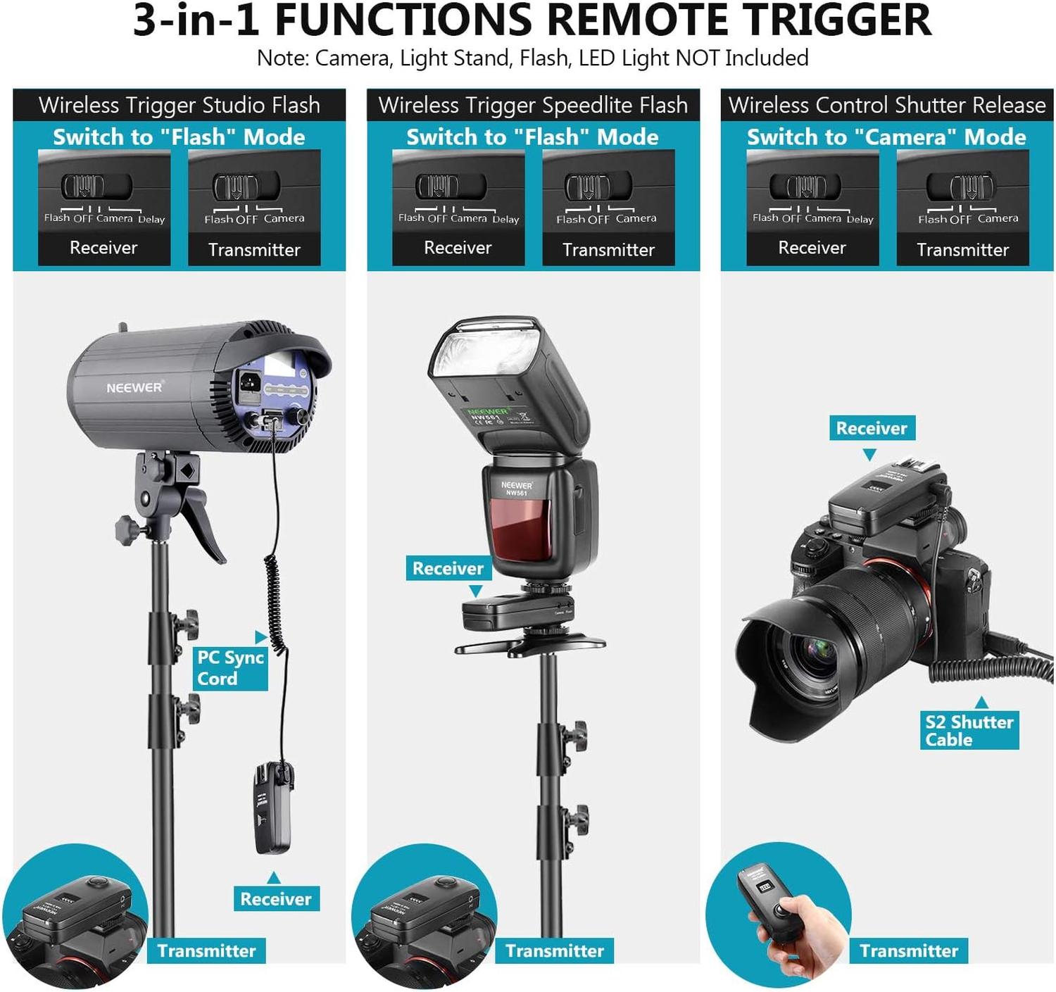 Trigger Neewer FC-16 2.4G para Flash y Cámara Sony