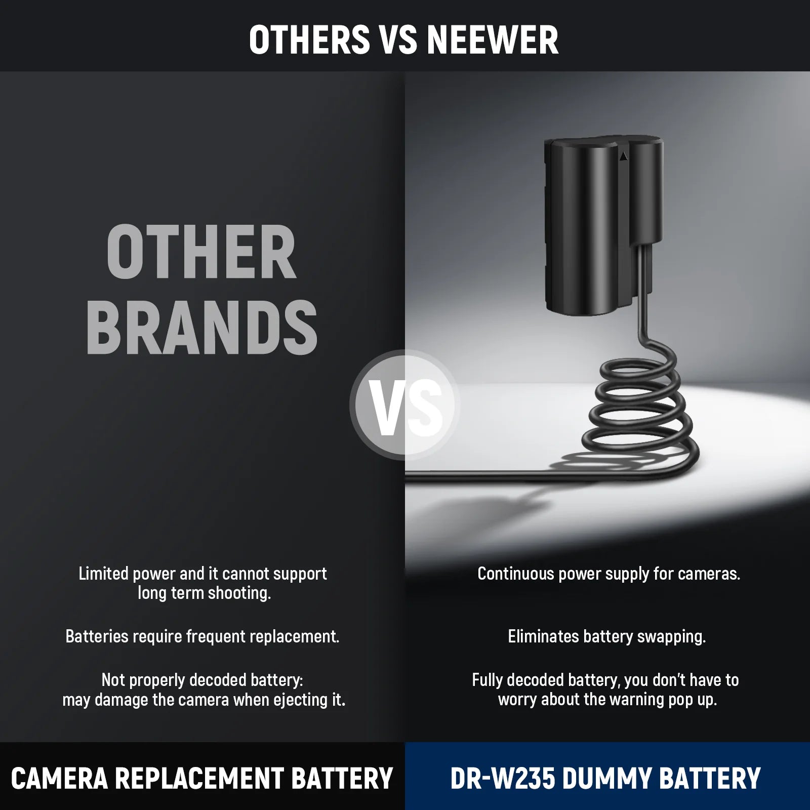 Kit de acoplador de batería de repuesto Neewer NP-W235