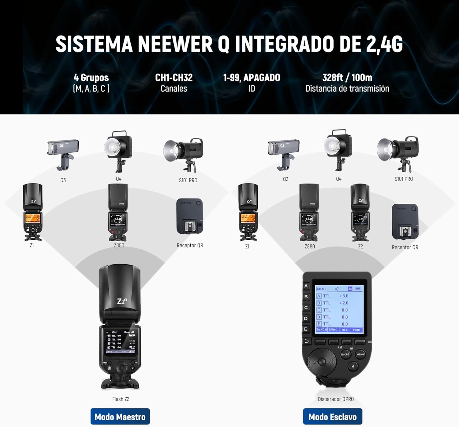 Flash Speedlite Neewer Z2-S TTL Cabeza Redonda Sony