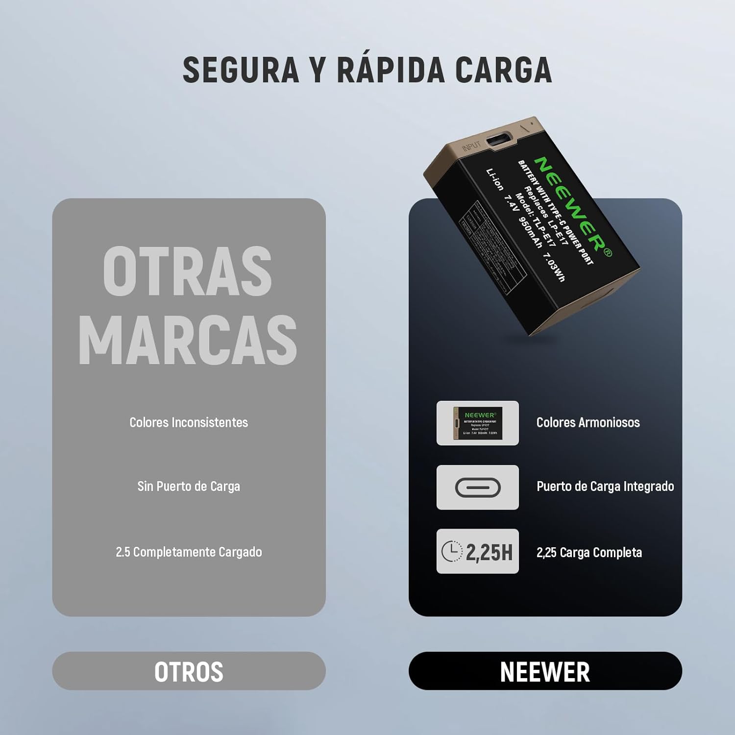 Batería USB-C Recargable Neewer LP-E17 7.4V 950mAh