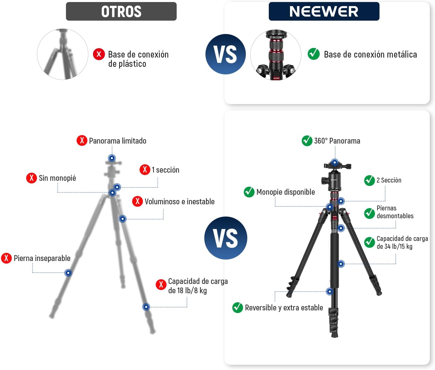 Trípode Monopie Neewer 195 cm con Soporte y Control Remoto