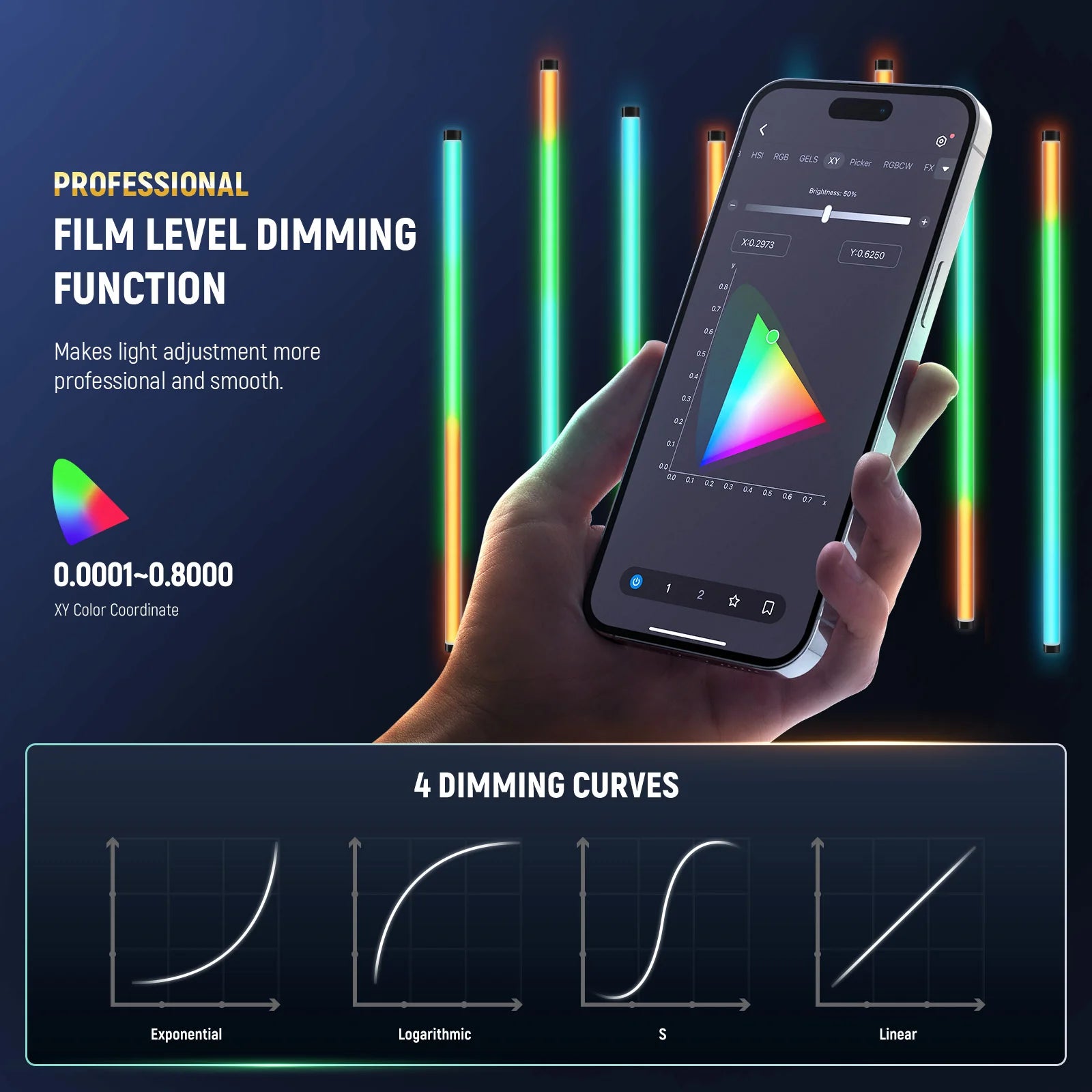 Tubo de luz RGB Neewer TL90C de 30W