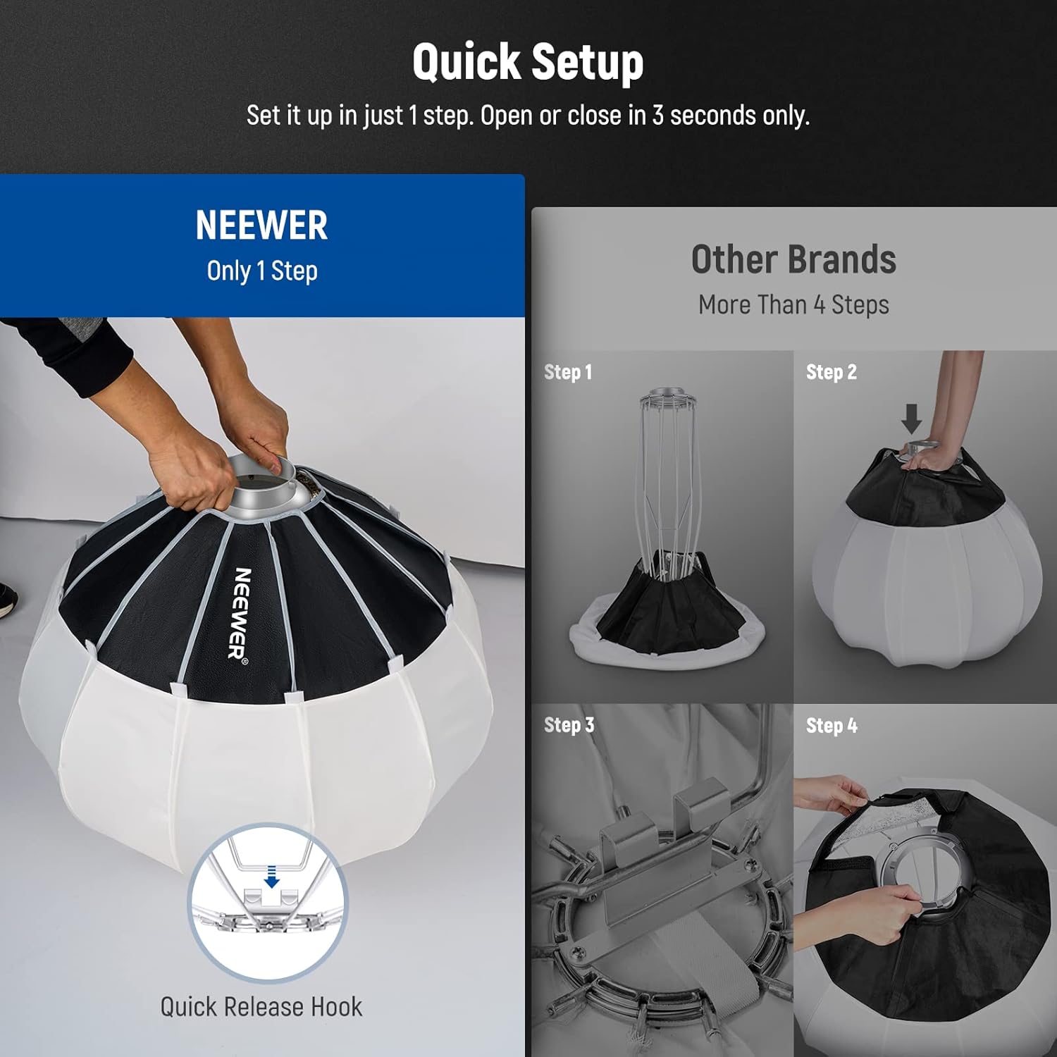 Softbox Linterna Neewer NS65L 65 cm con Montura Bowens