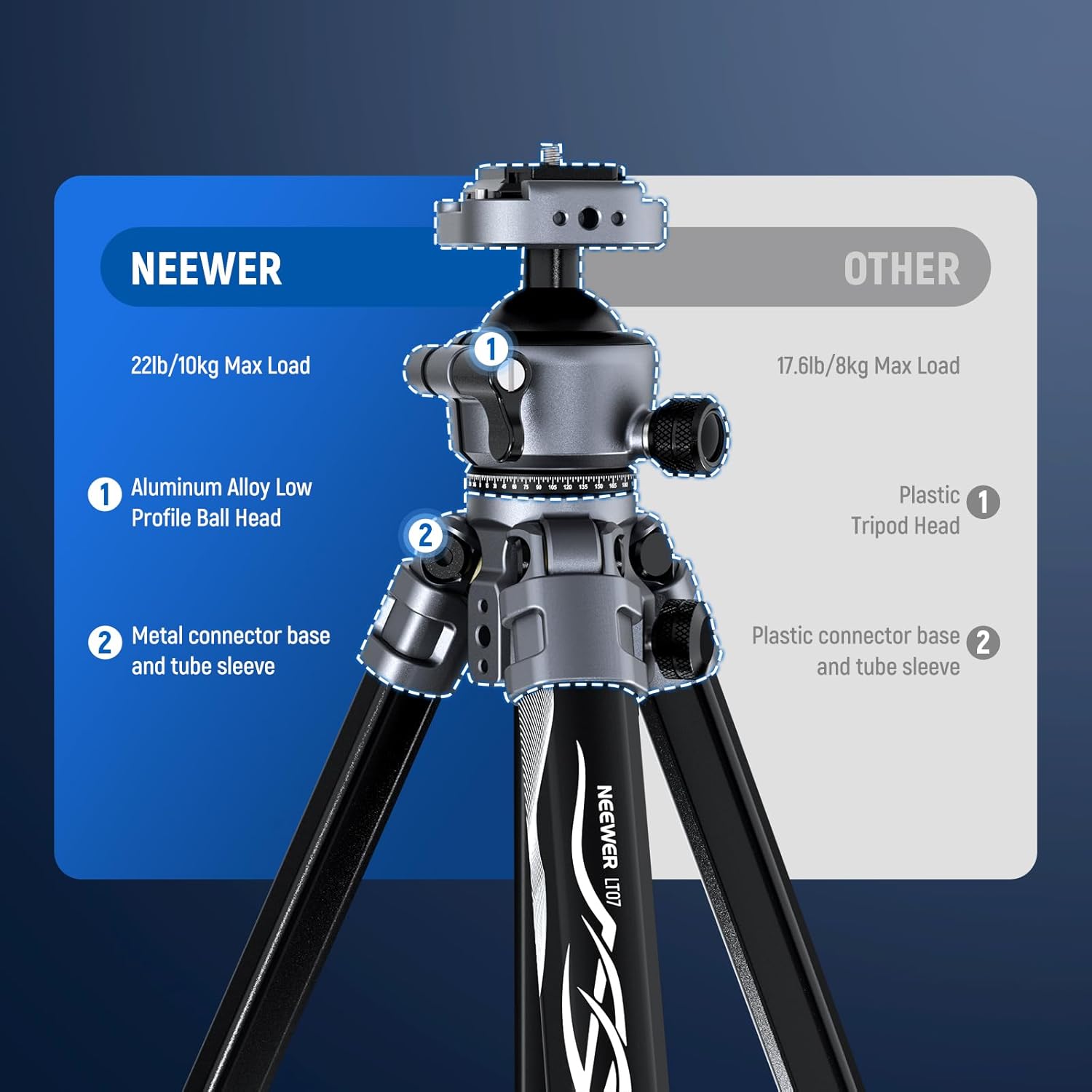 Trípode de Viaje Aluminio Neewer LT07 156 cm con Rótula Bola