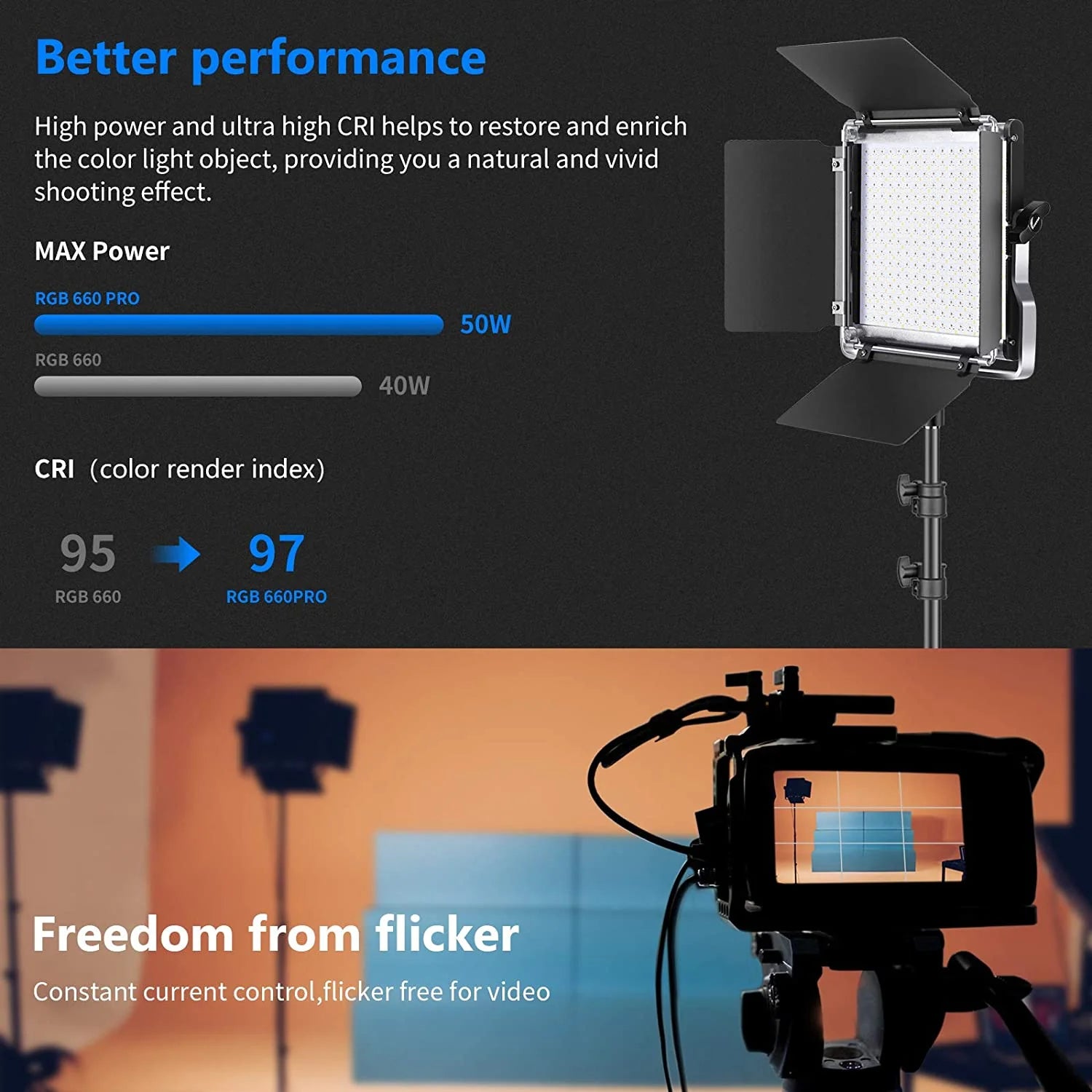 Luz LED RGB Neewer 660 Pro de 50W con Control por App