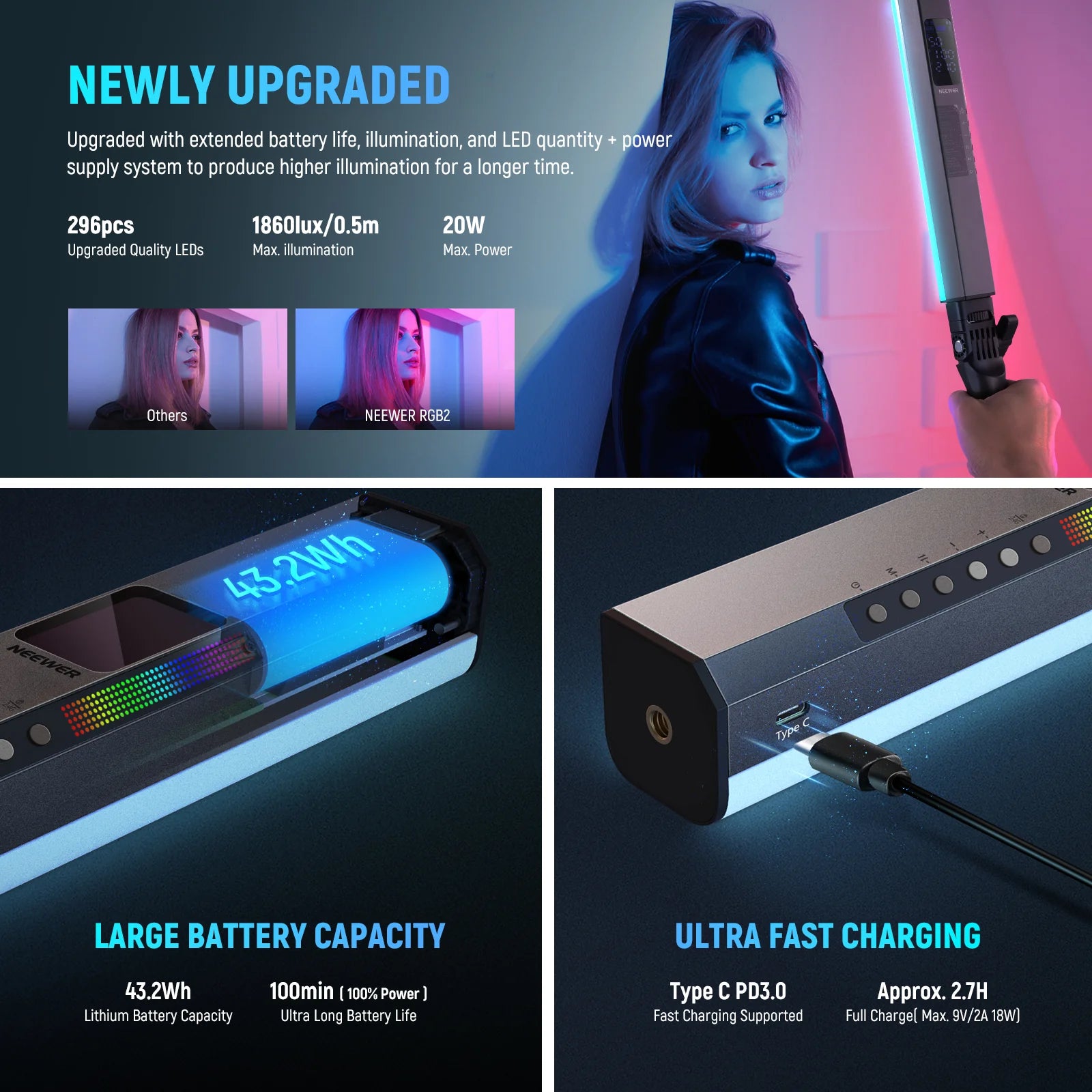 Tubo de luz LED Neewer RGB2 de 40 cm con puerta metálica