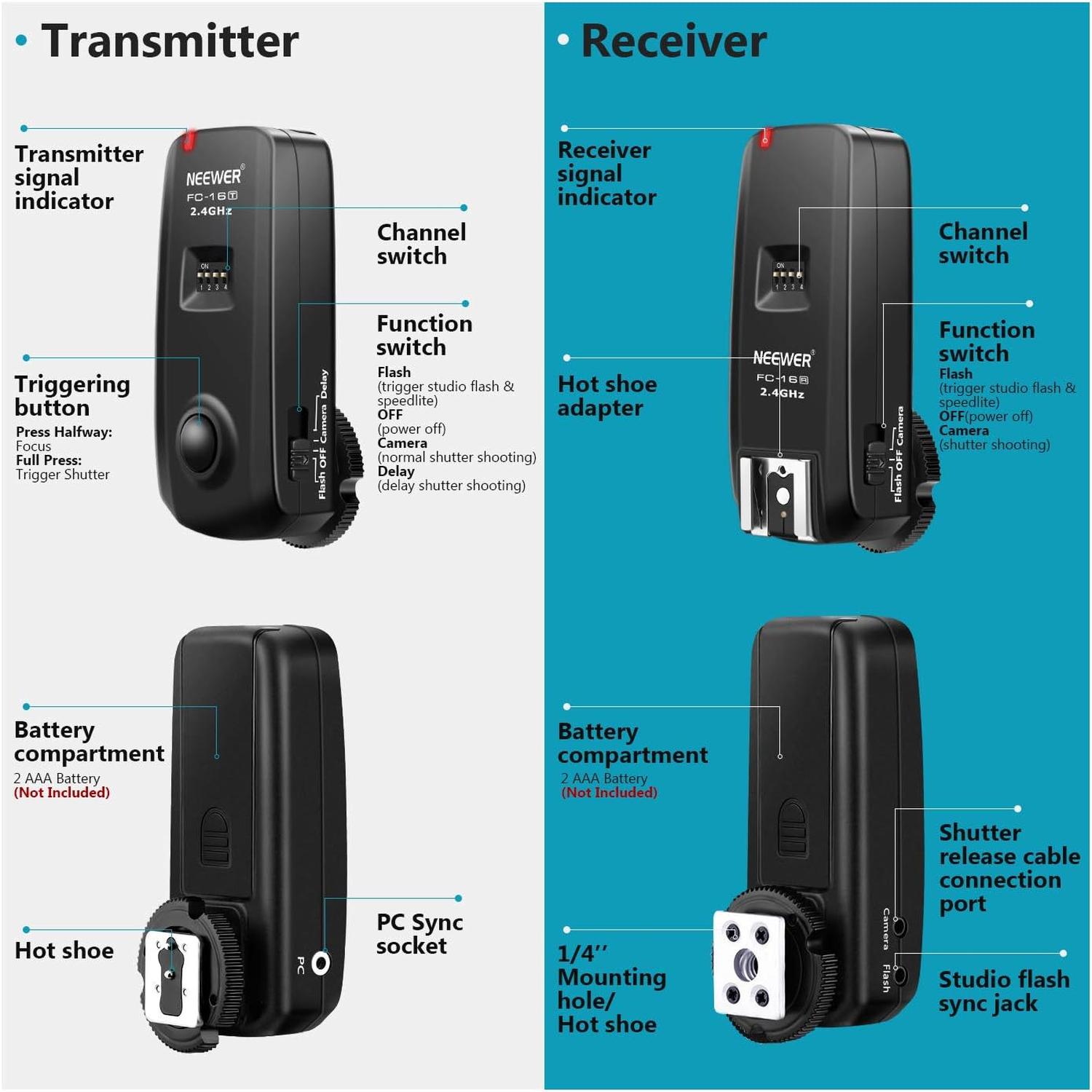 Trigger Neewer FC-16 2.4G para Flash y Cámara Sony