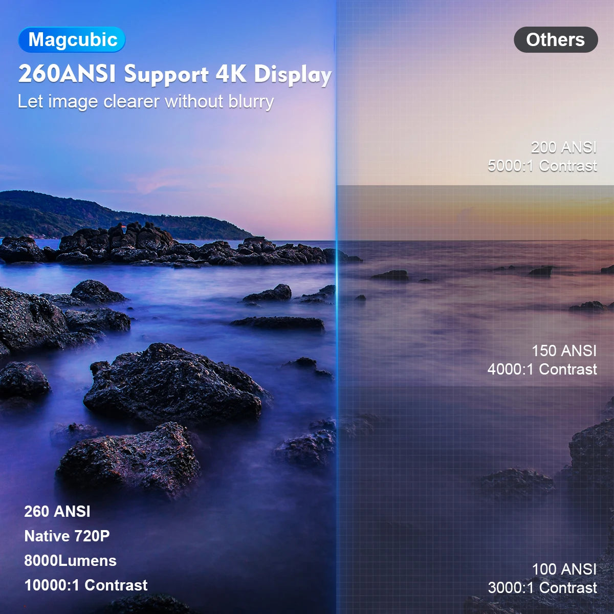 Proyector Cinemático Portátil Magcubic™